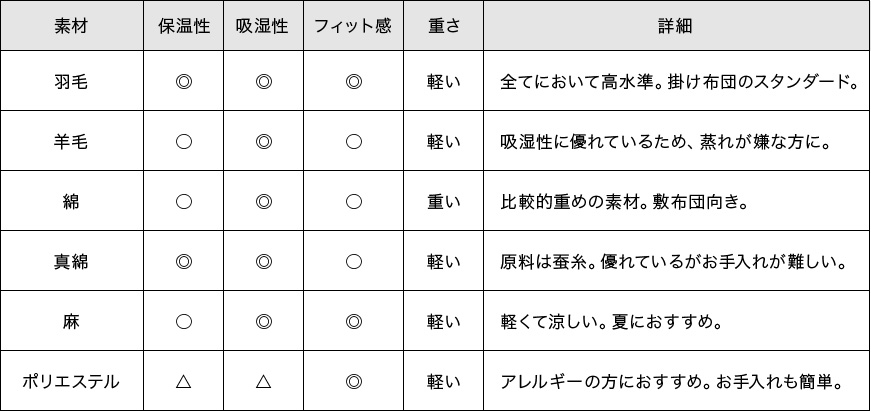 掛け布団の種類と機能