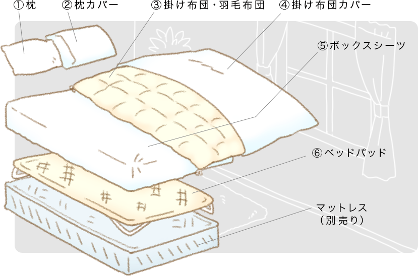 寝具6点セットの場合