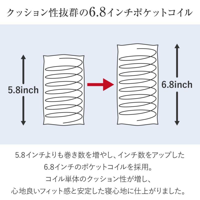 シングル】サータ・6.8インチペディック68 F1-N交互配列 ハード仕様 | 日本最大級のベッド専門店 ビーナスベッド